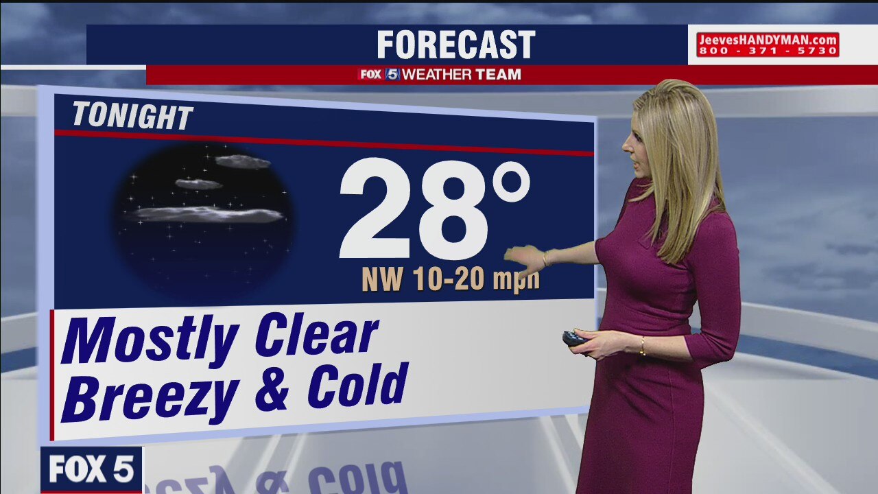 Thursday Evening Weather Forecast