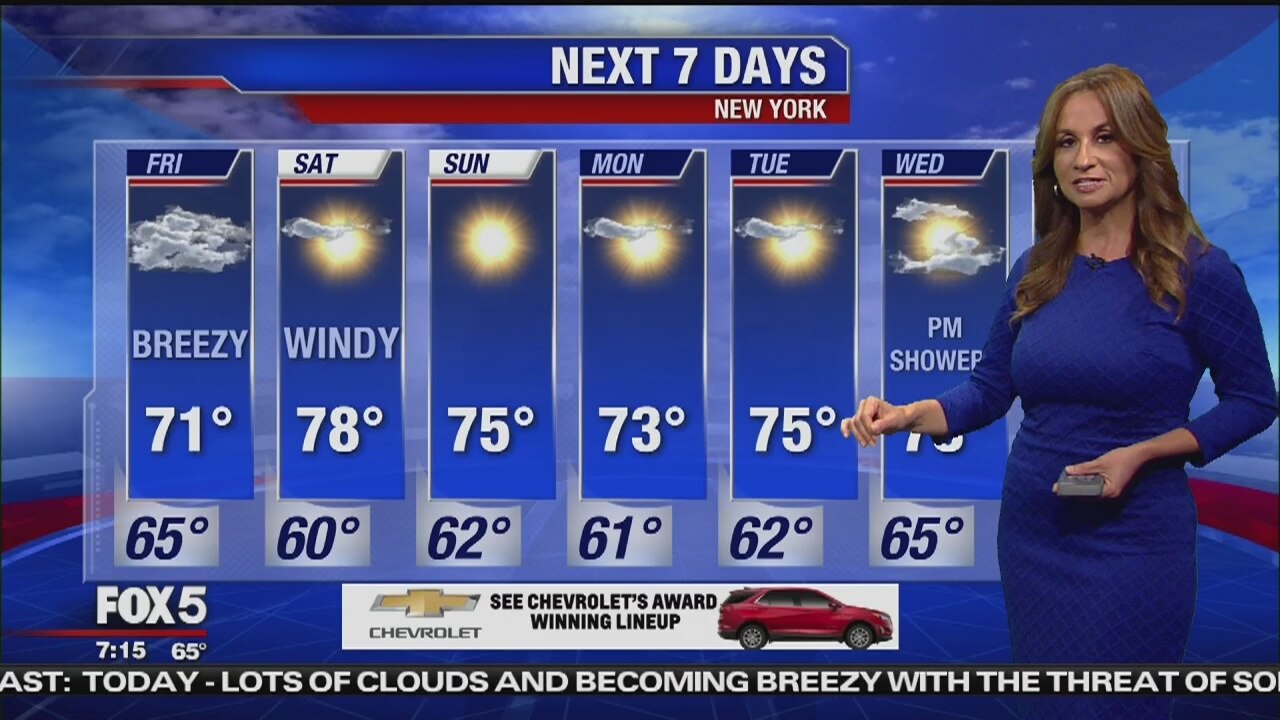 Friday, September 6, 2019 Weather Forecast