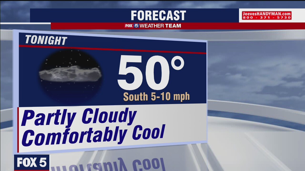 Wednesday Evening Weather Forecast