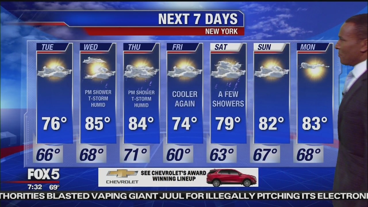 Tuesday, September 10, 2019 Weather Forecast