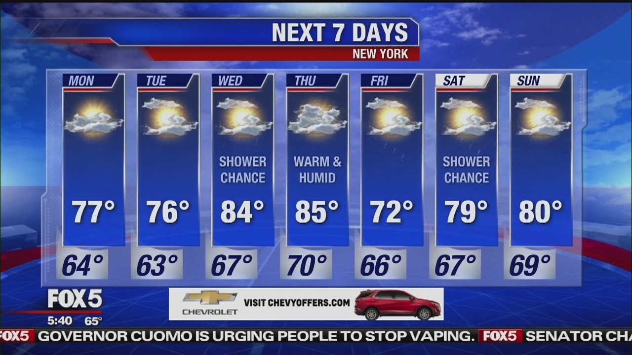 Monday, September 9, 2019 Weather Forecast