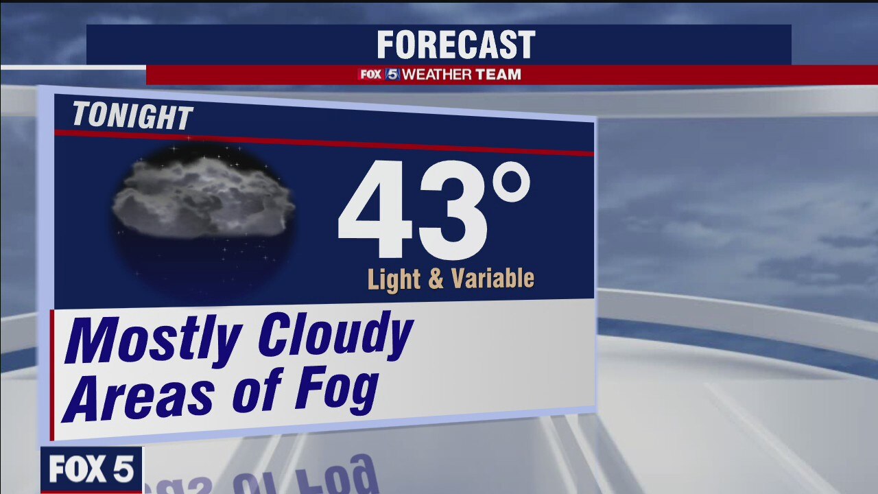 Tuesday Night Weather Forecast