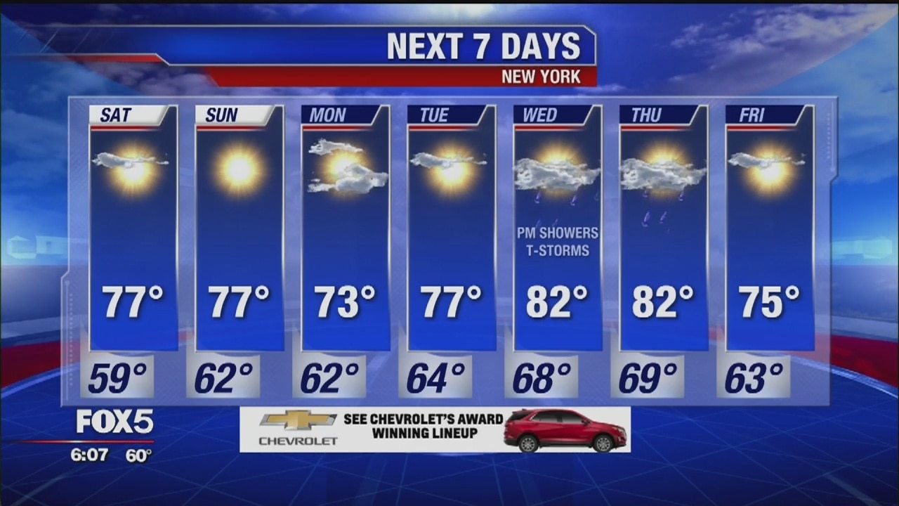 Weather forecast for September 6