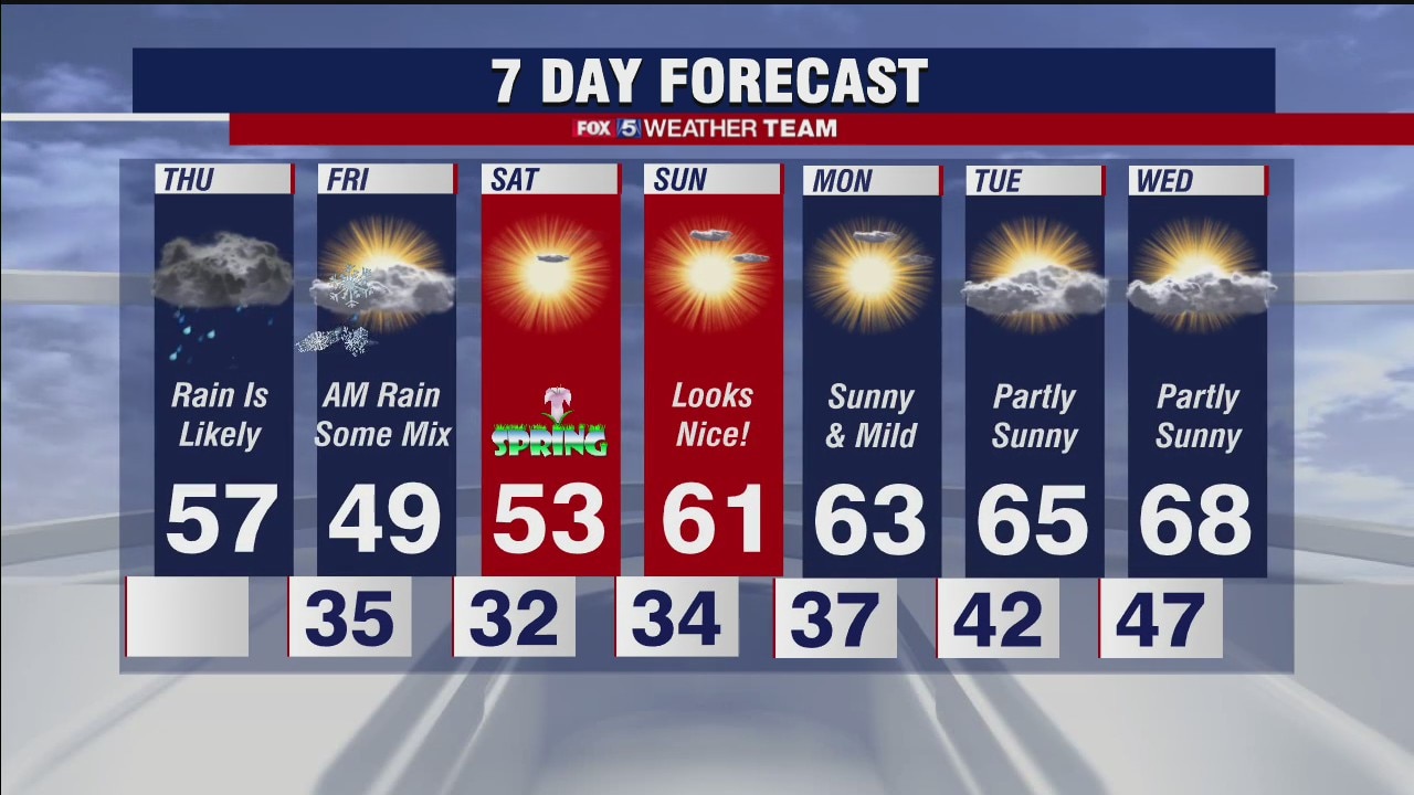 FOX 5 Weather forecast for Thursday, March 18
