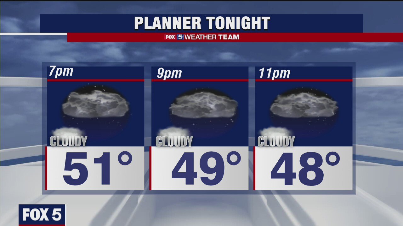 Wednesday Evening Weather Forecast