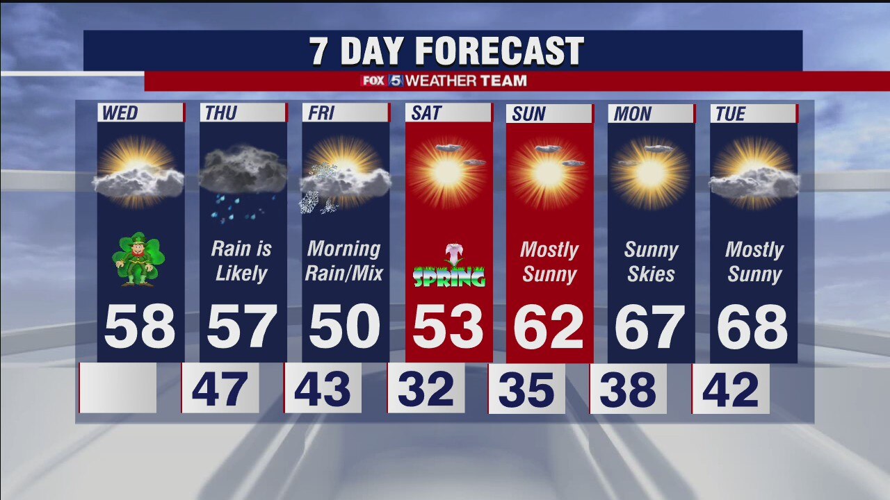 FOX 5 Weather forecast for Wednesday, March 17