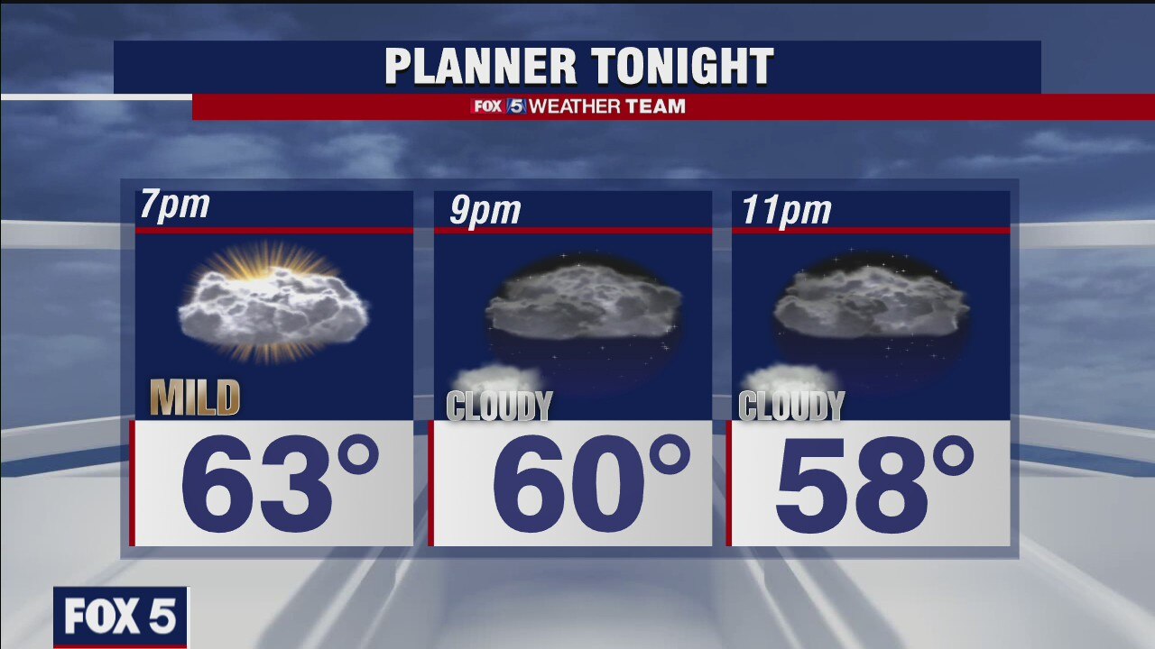 Tuesday Evening Weather Forecast