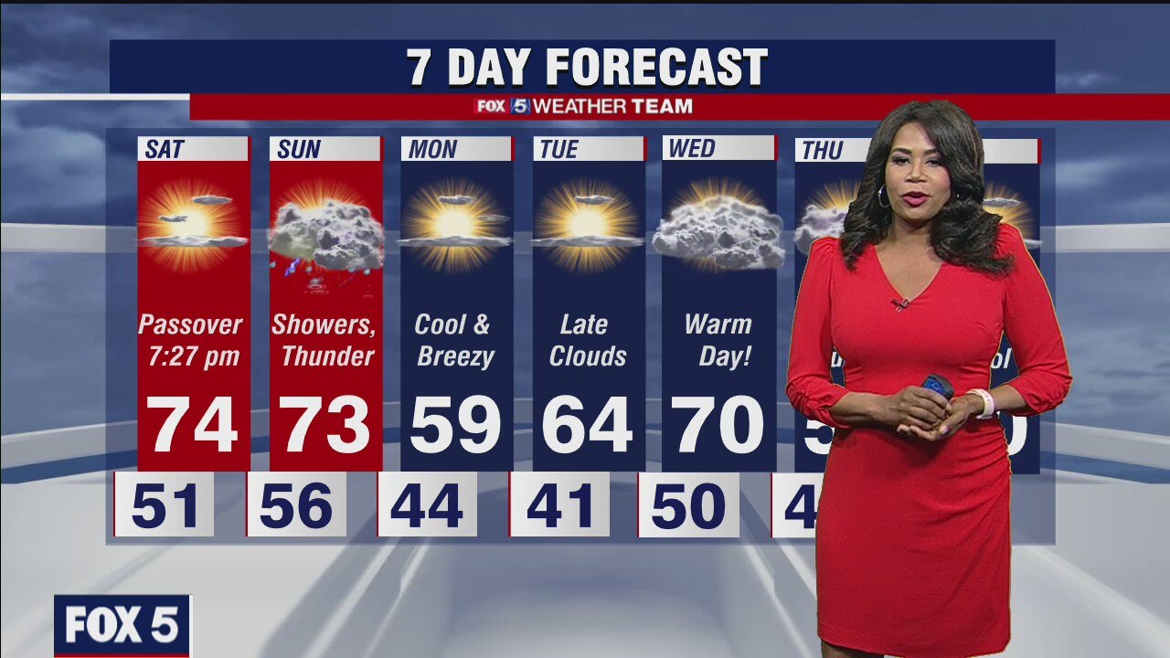 FOX 5 early evening forecast