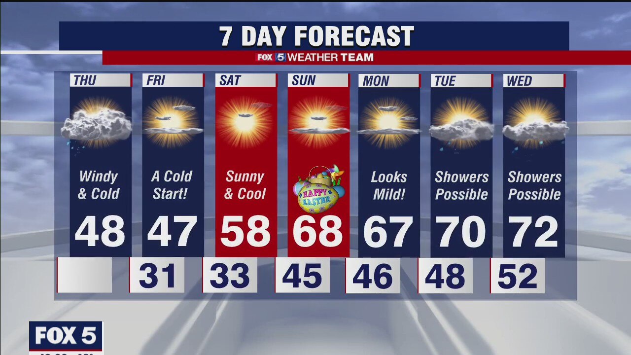 FOX 5 Weather forecast for Thursday, April 1