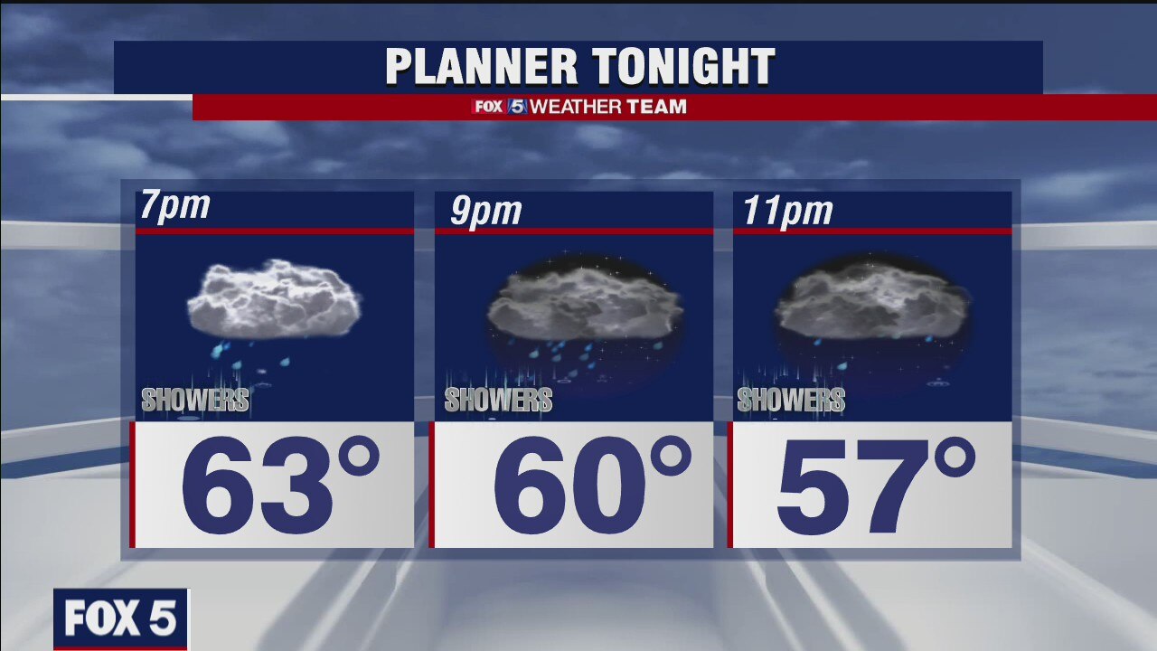 Wednesday Evening Weather Forecast