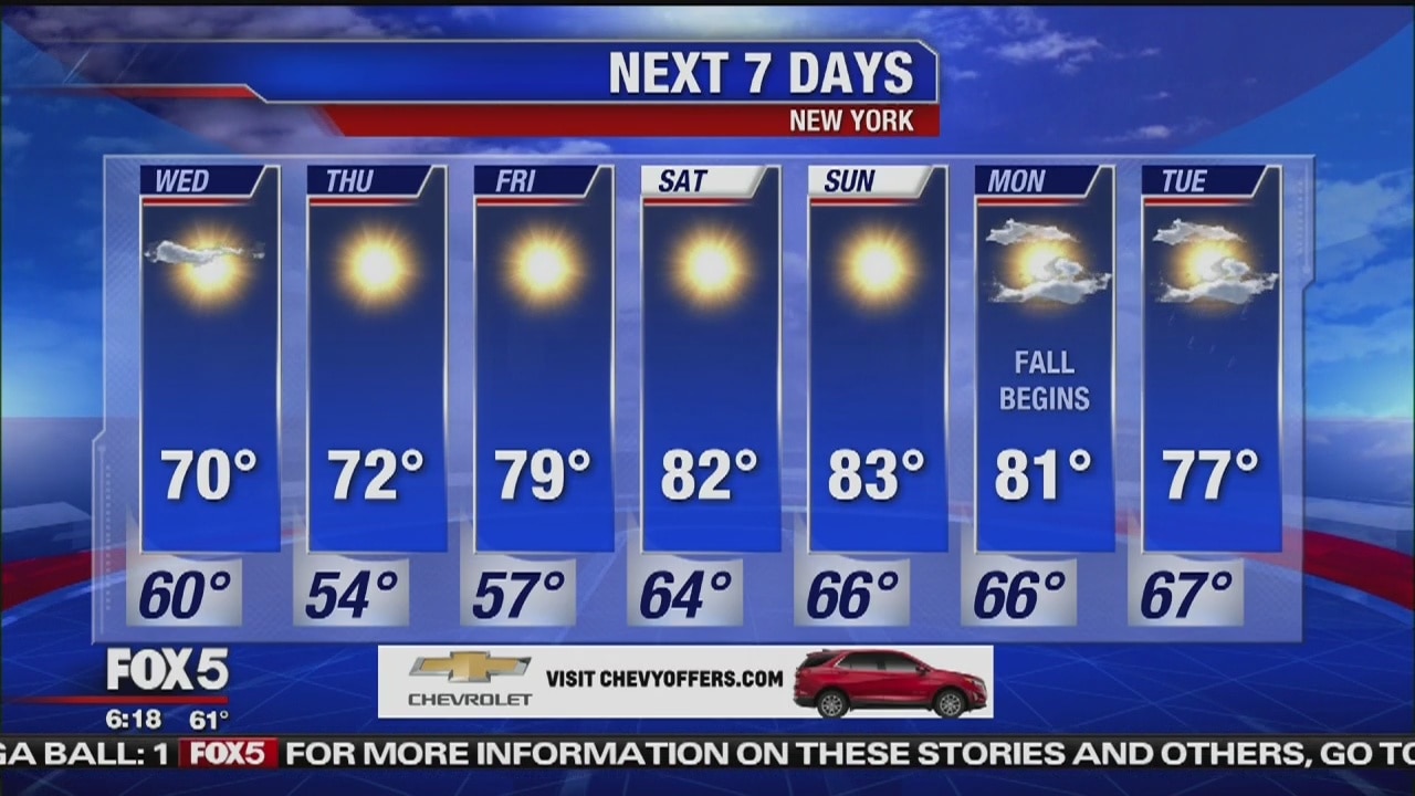 Wednesday, September 18, 2019 Weather Forecast