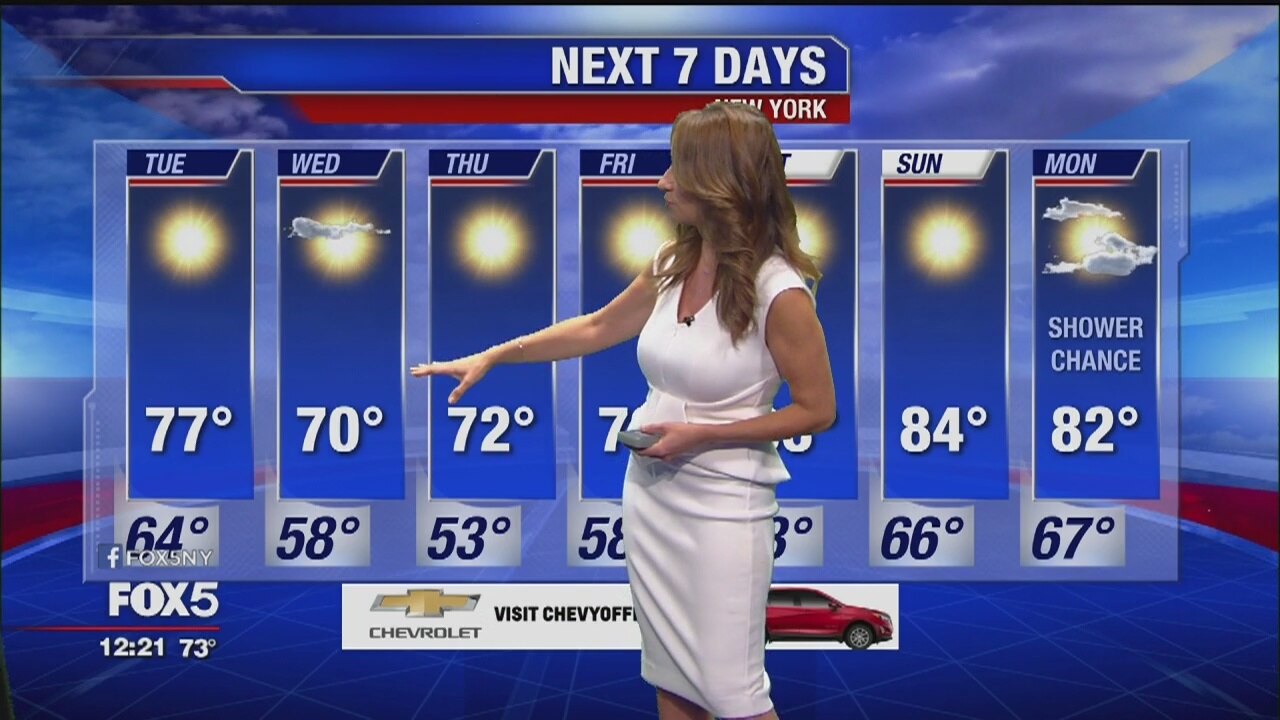 Tuesday, September 17, 2019 Weather Forecast