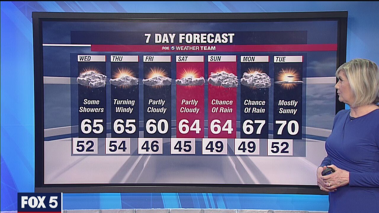FOX 5 evening forecast