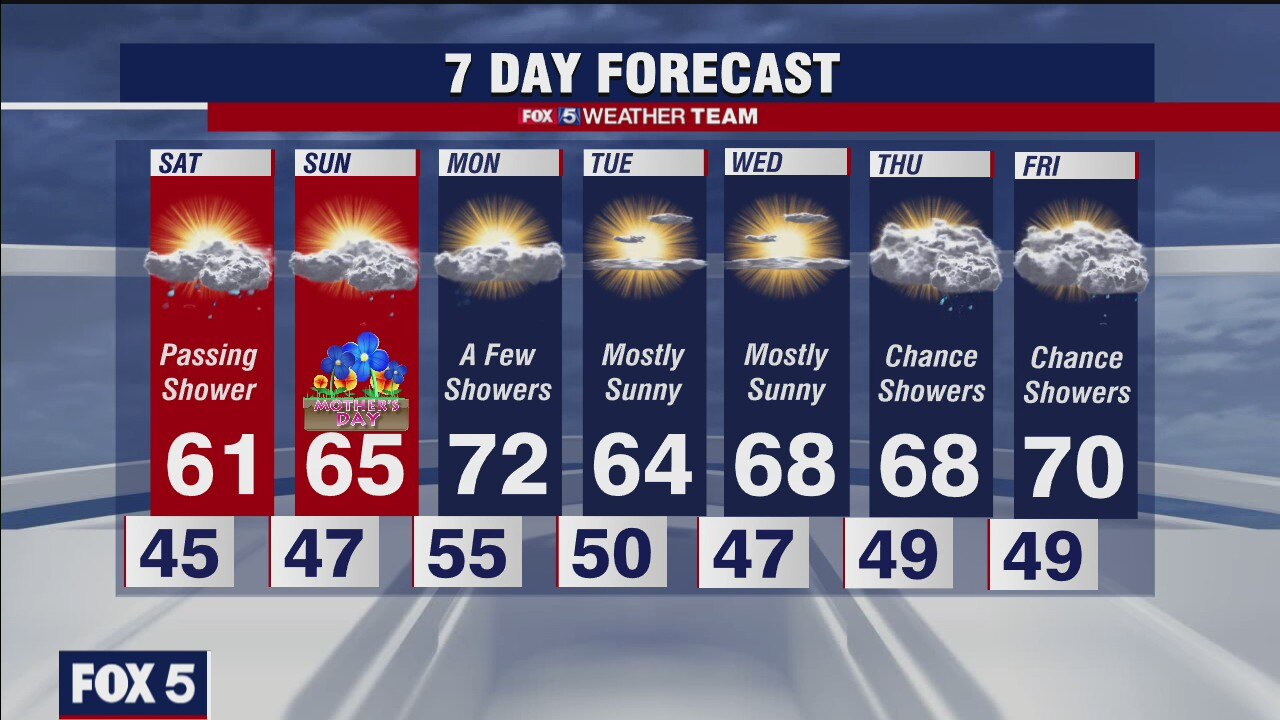 FOX 5 early evening weather forecast