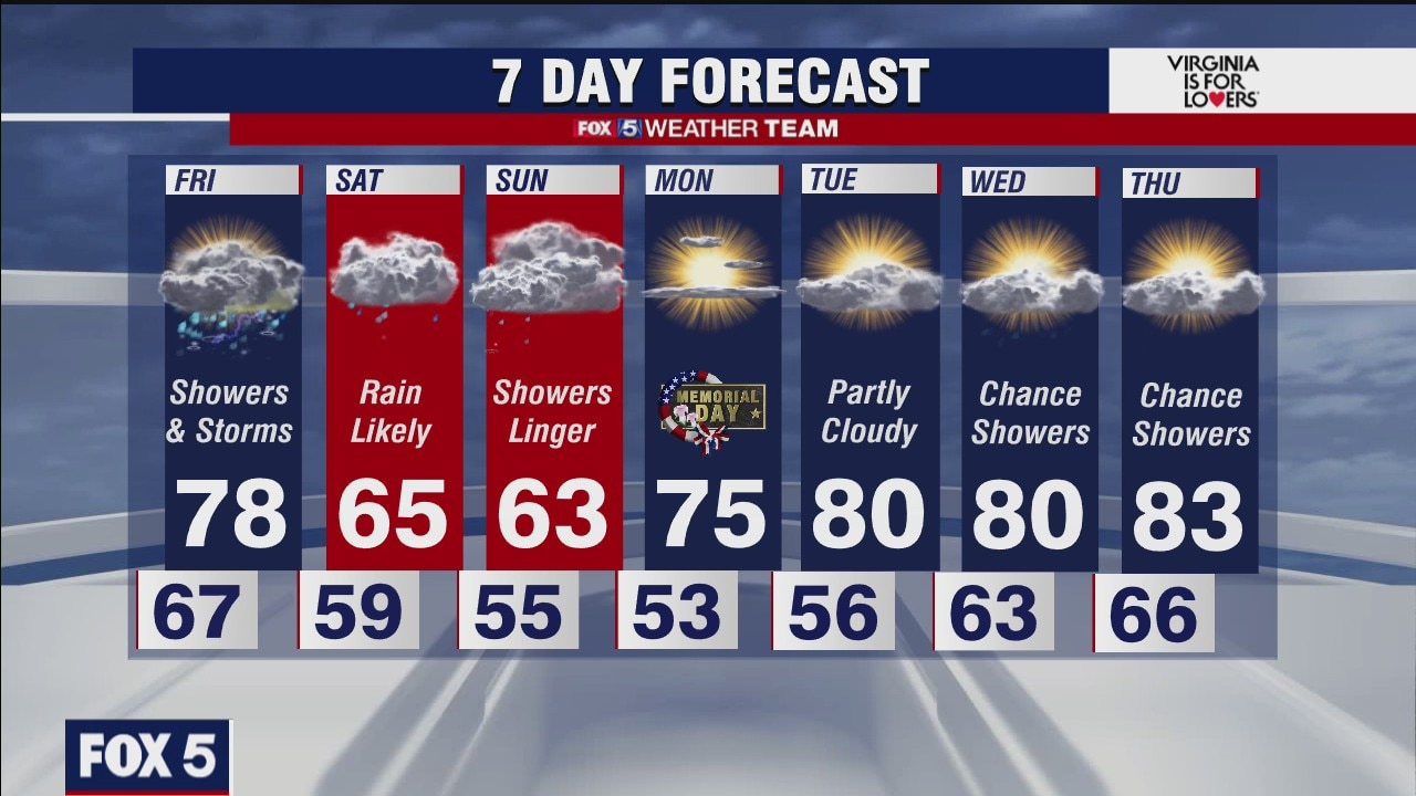 FOX 5 weather at 11pm