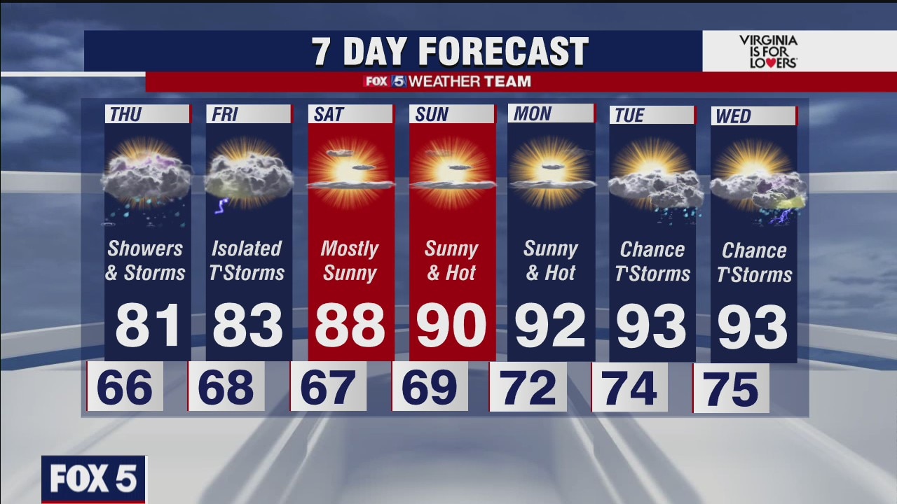 FOX 5 weather at 11 pm