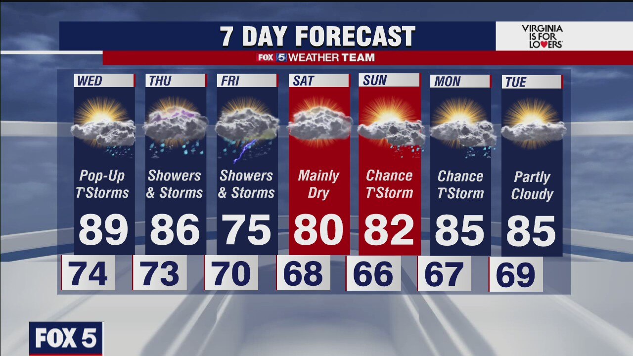 FOX 5 weather at 6pm