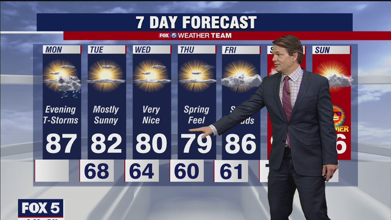 FOX 5 Weather forecast for Monday, June 14