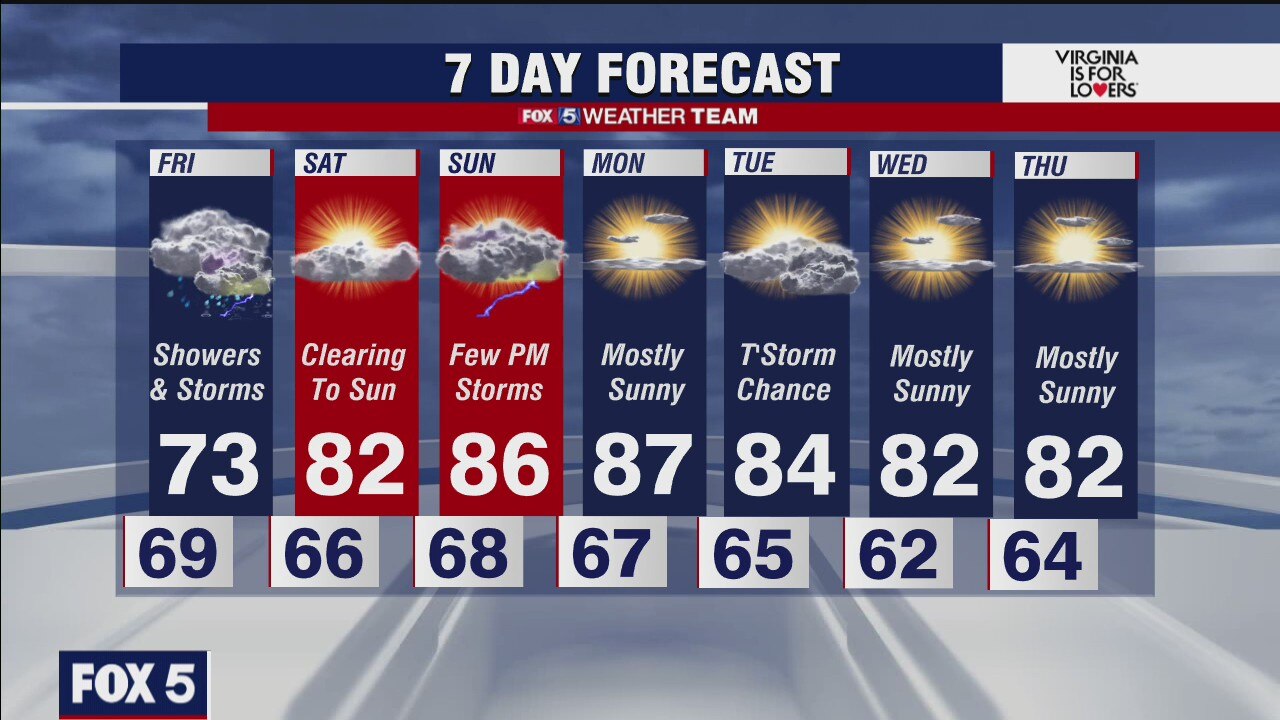 FOX 5 weather at 6 pm