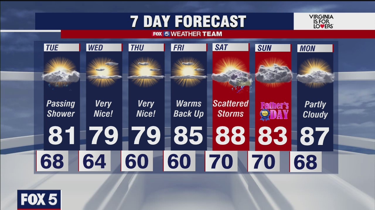 FOX 5 weather at 6pm