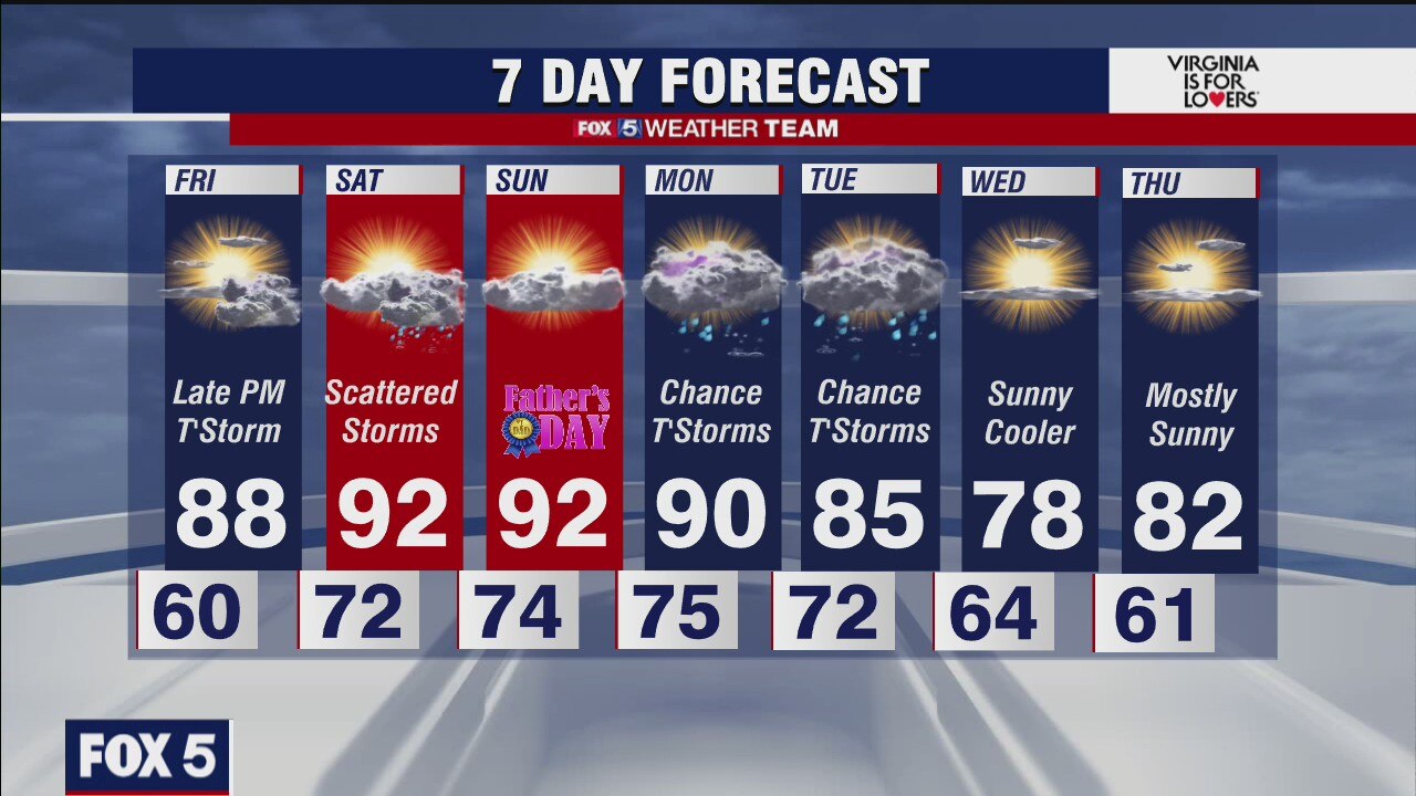 FOX 5 weather at 11pm