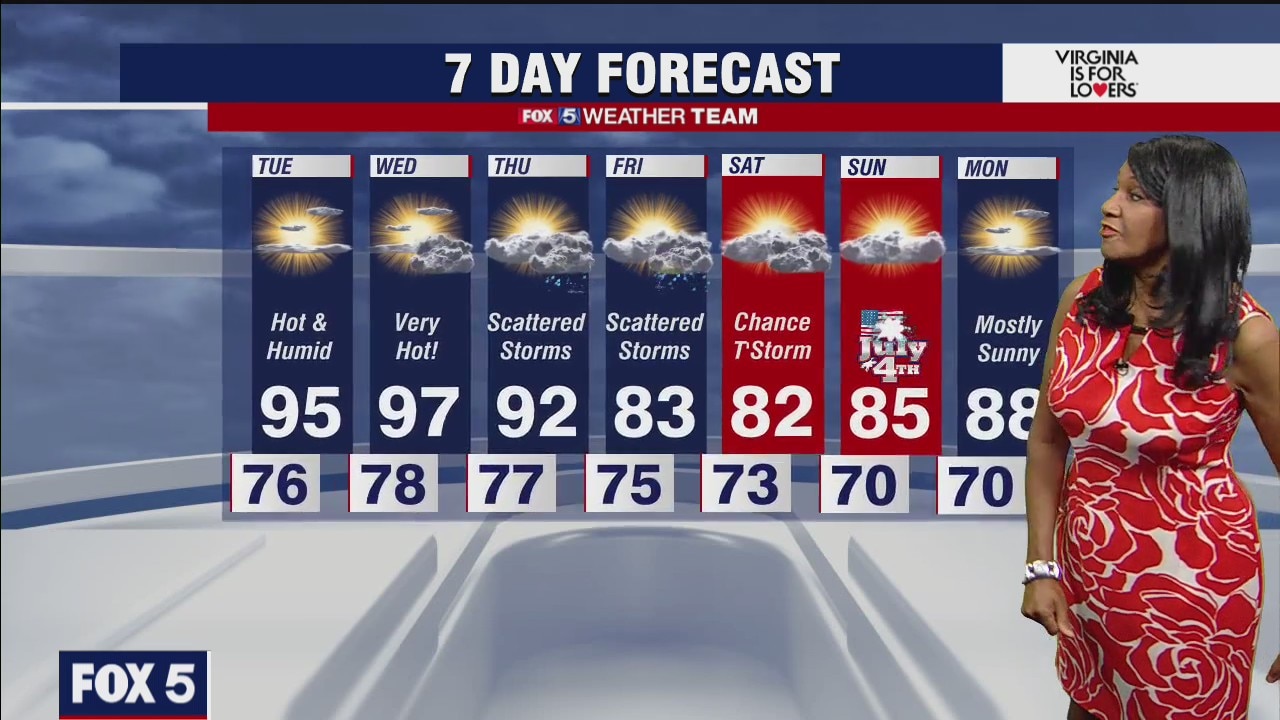 FOX 5 weather at 6pm