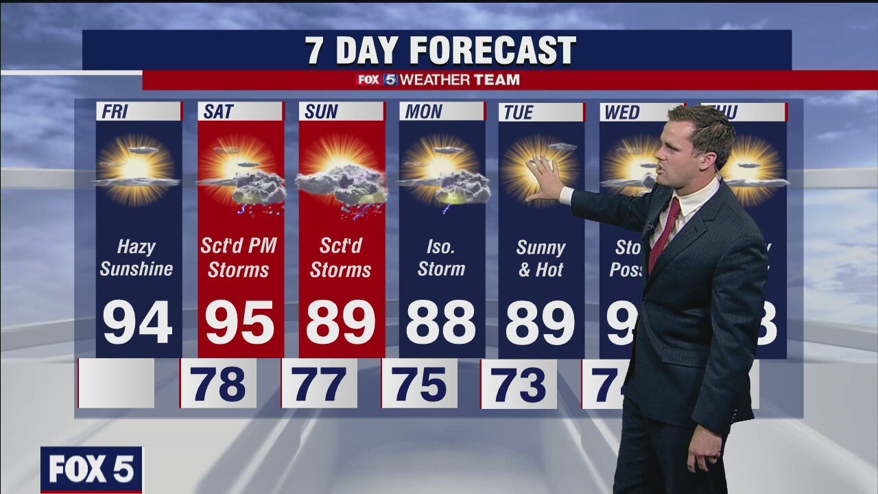 FOX 5 Weather forecast for Friday, July 16