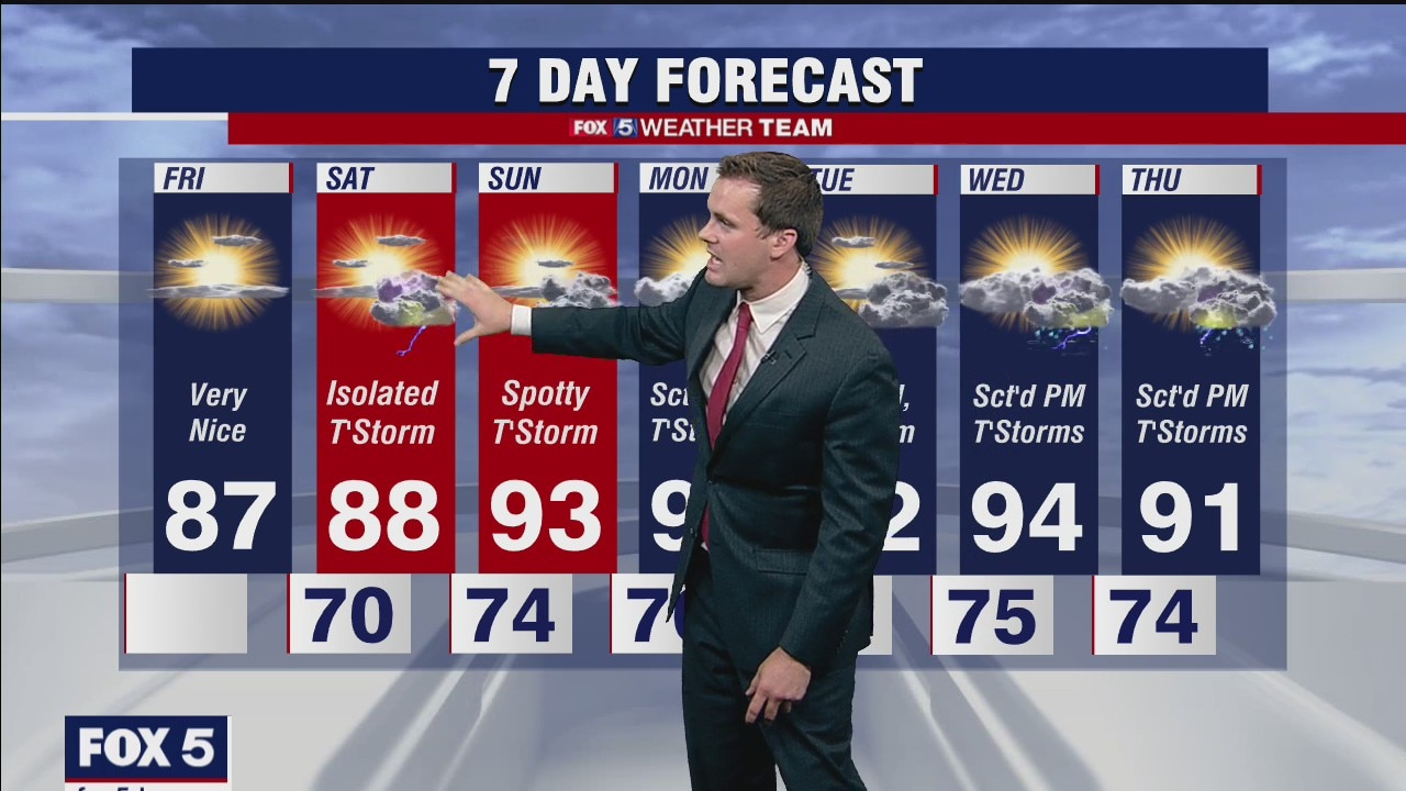 FOX 5 Weather forecast for Friday, July 23