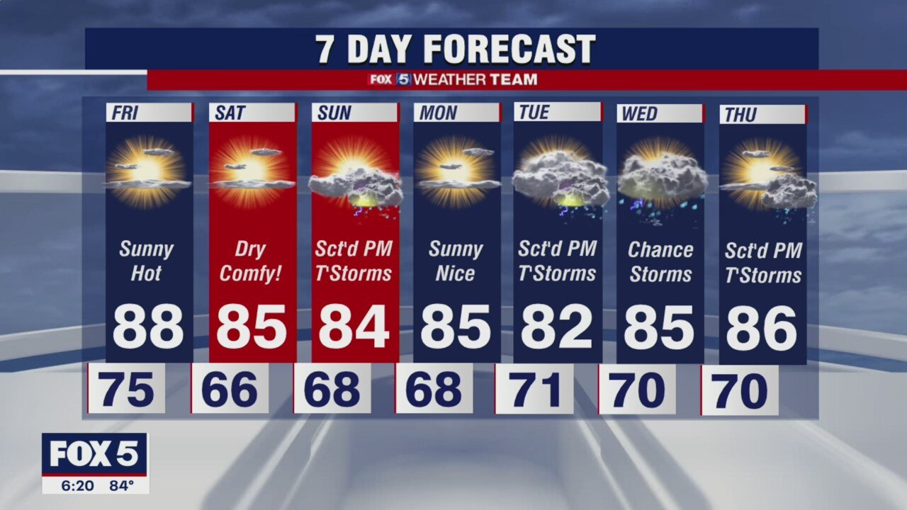 Severe weather calms going into late Thursday night hours