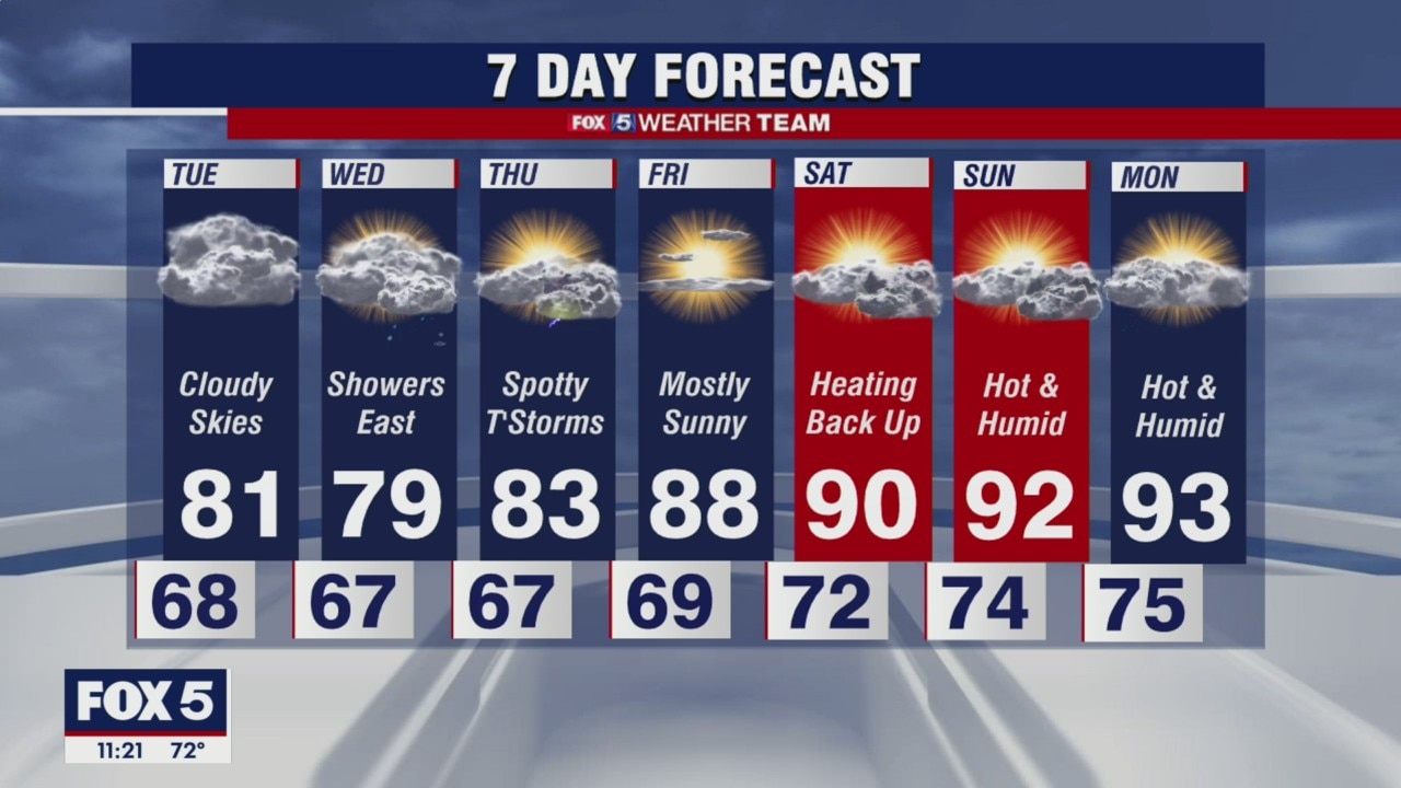 Cooler than average temperatures continue into Tuesday