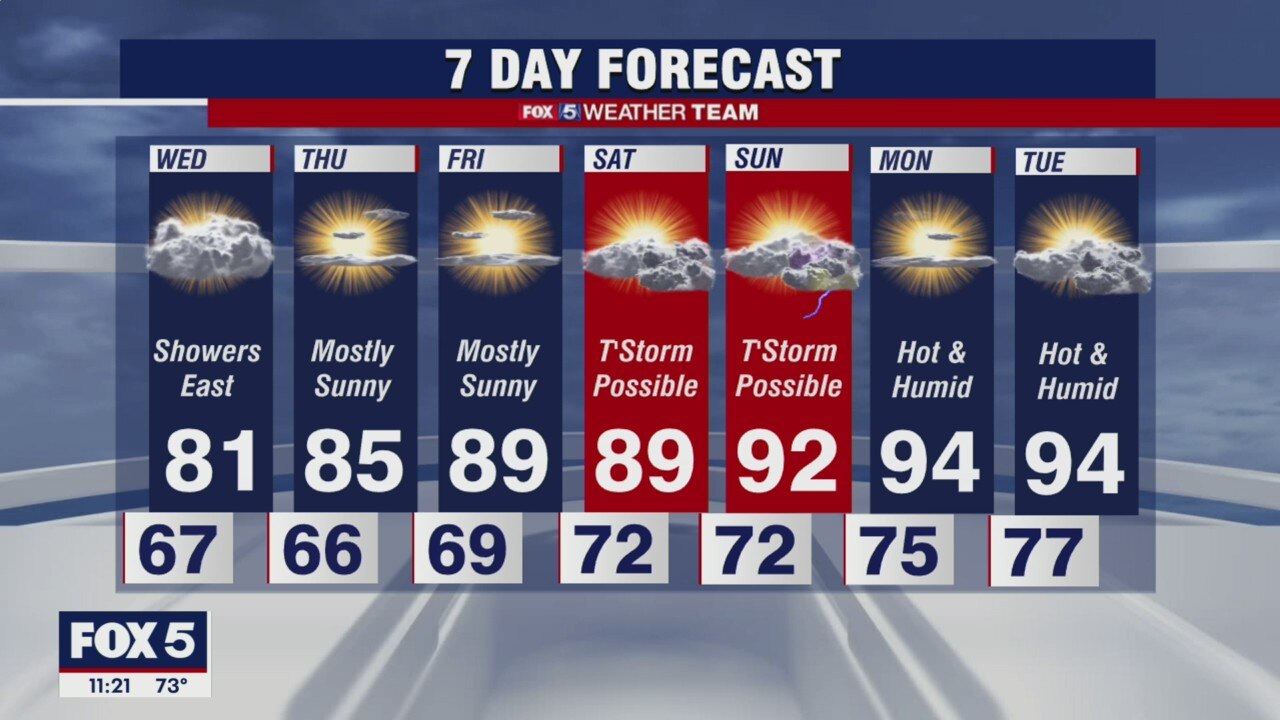 Sunshine expected heading into Wednesday morning