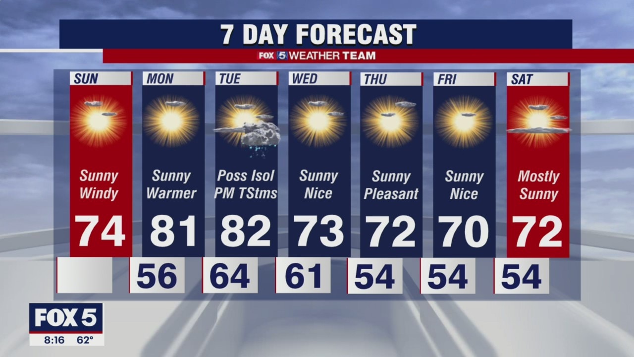 Sunday Forecast (Sept. 26, 2021)