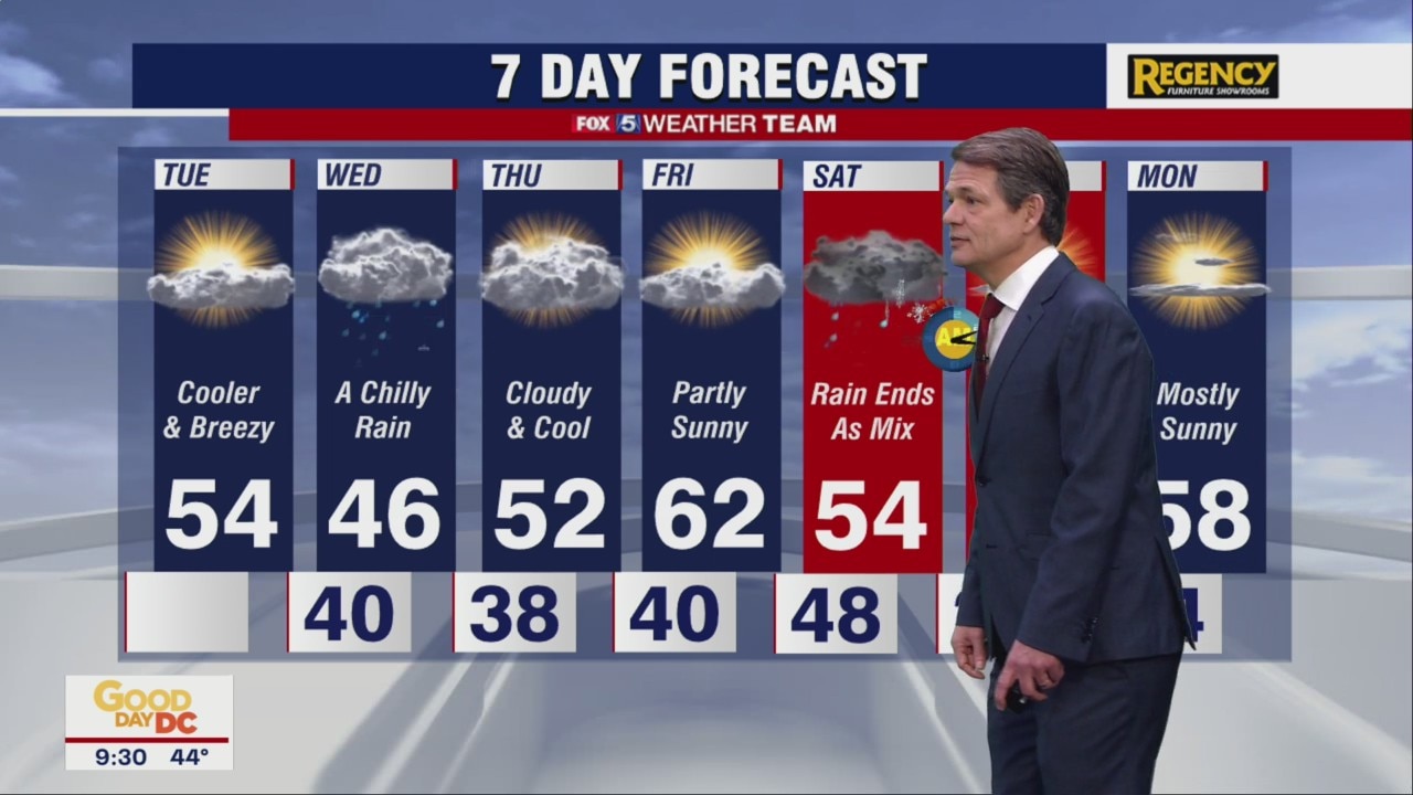 FOX 5 Weather forecast for Tuesday, March 8