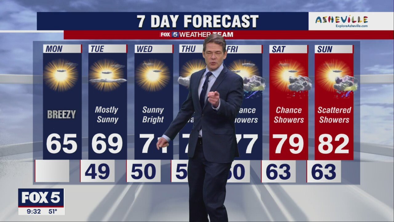 FOX 5 Weather forecast for Monday, May 9