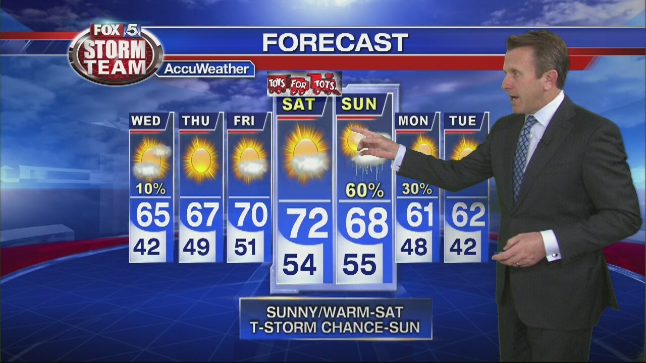 Wednesday Forecast