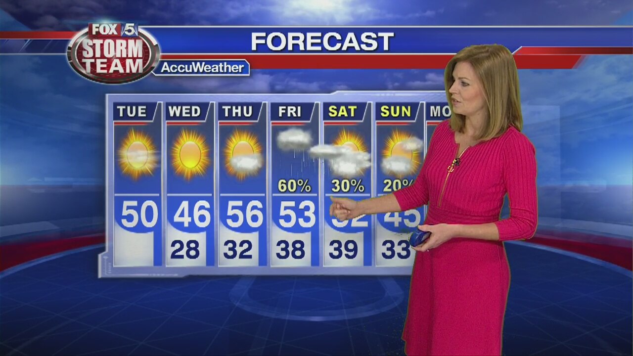 Tuesday Forecast