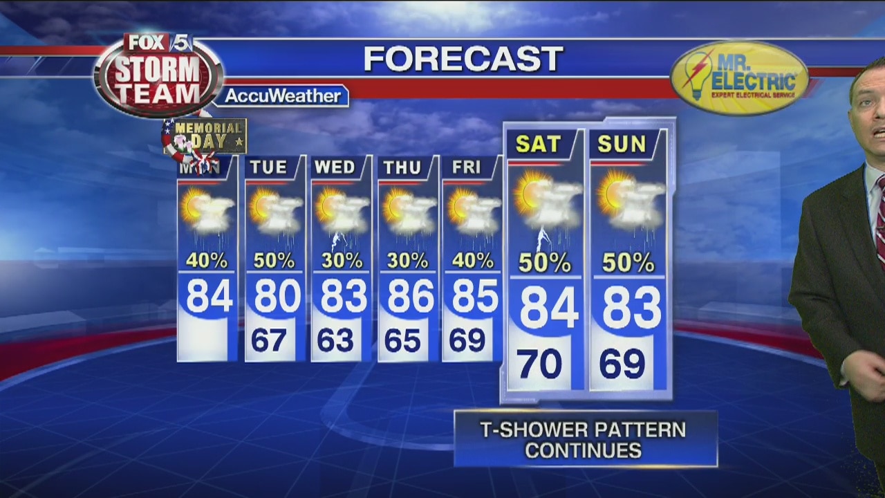 Monday AM Weather
