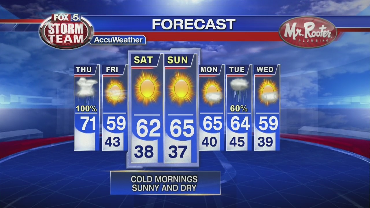 Thursday Afternoon Forecast