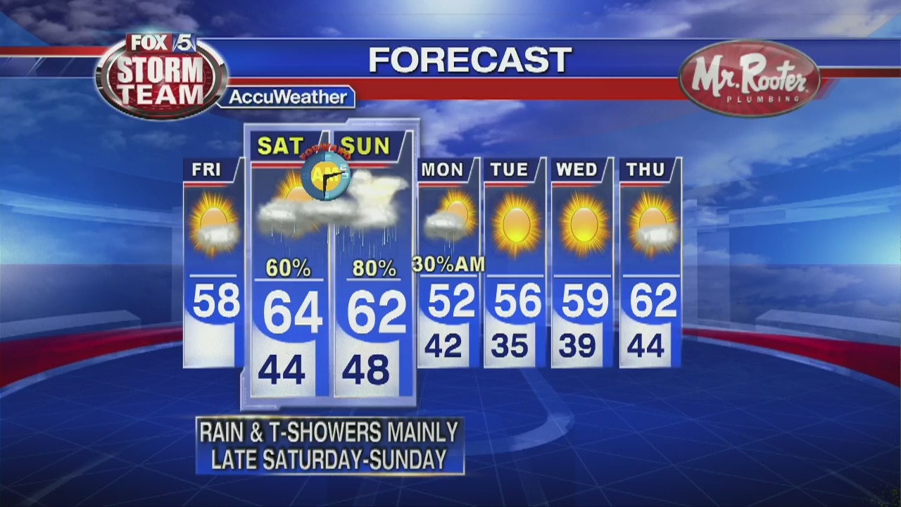 Friday Afternoon Forecast | FOX 5 Atlanta