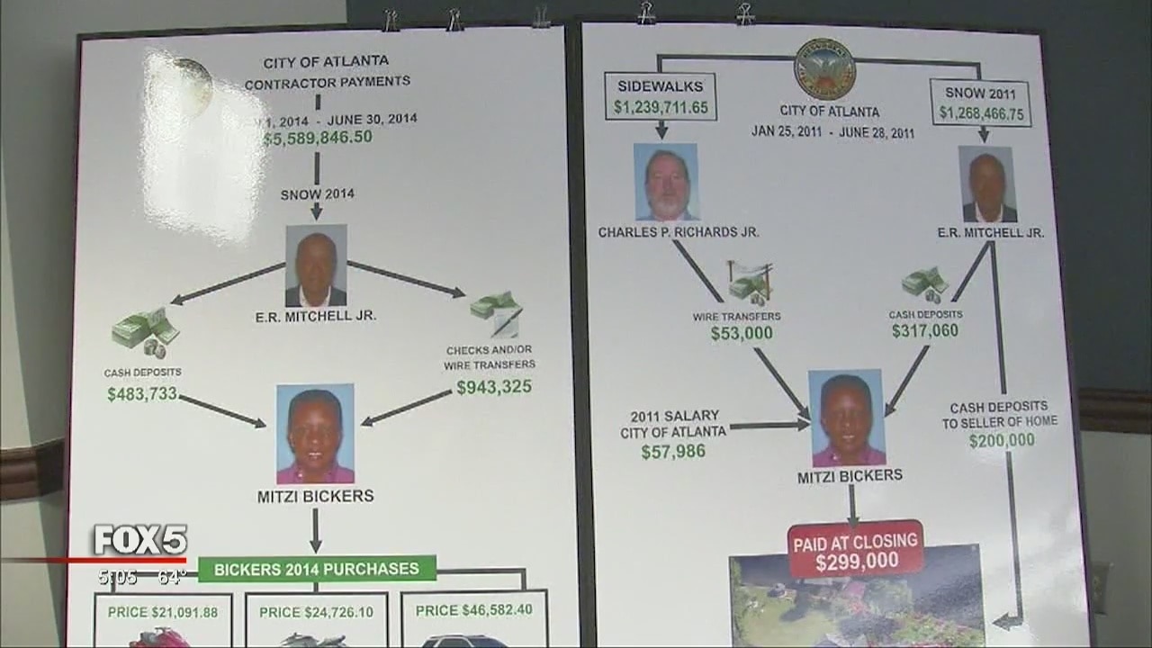Atlanta City Hall bribery indictment