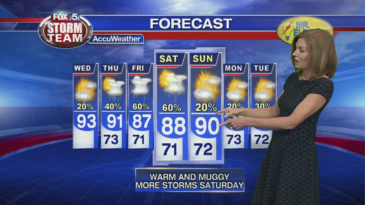 Wednesday forecast