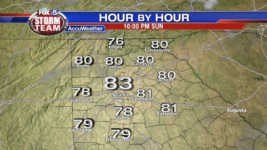Sunday Forecast 6/24/18