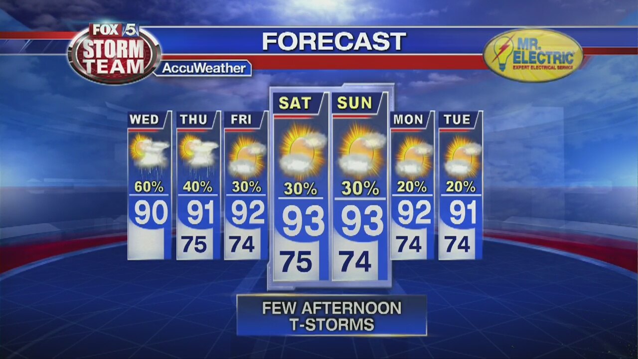 Wednesday Afternoon Forecast