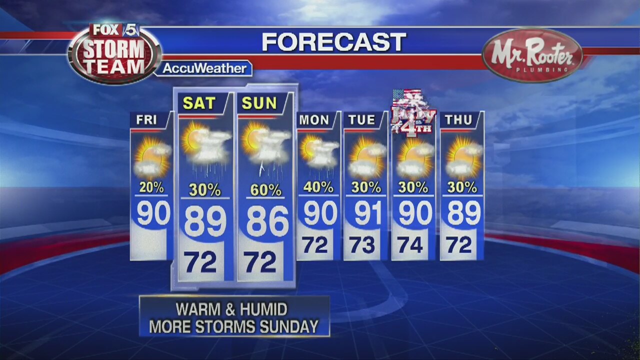 Friday Afternoon Forecast