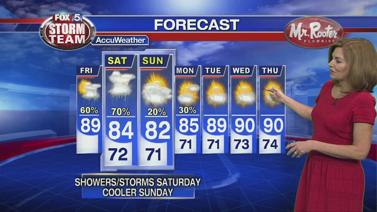Friday forecast