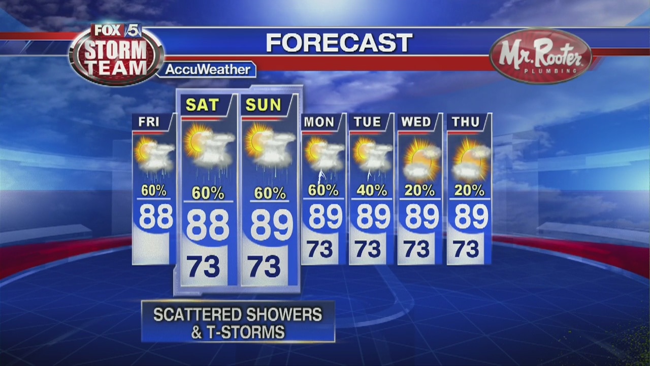 Friday Afternoon Forecast