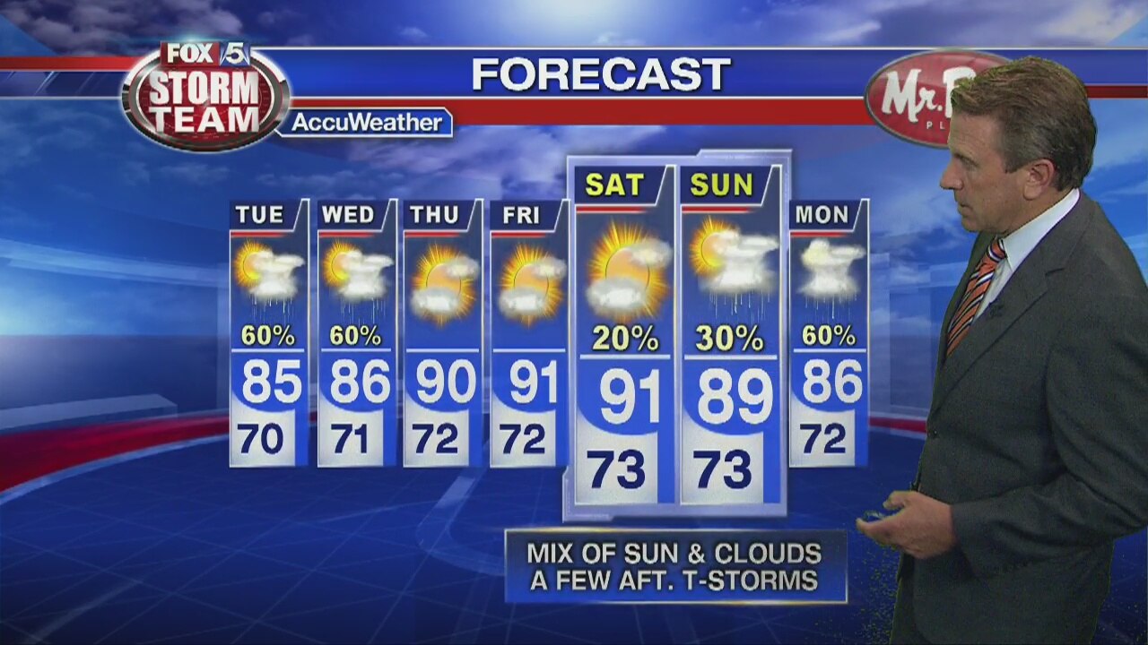 Tuesday forecast