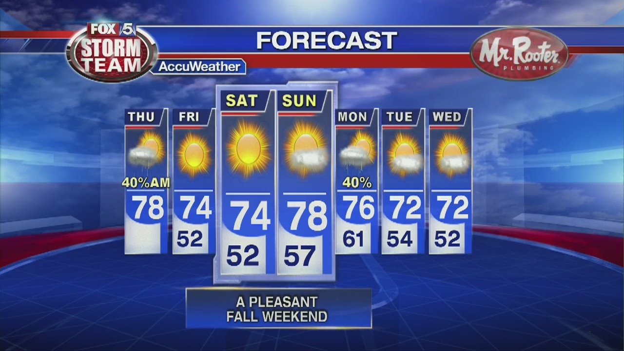 Thursday afternoon weather forecast | FOX 5 Atlanta