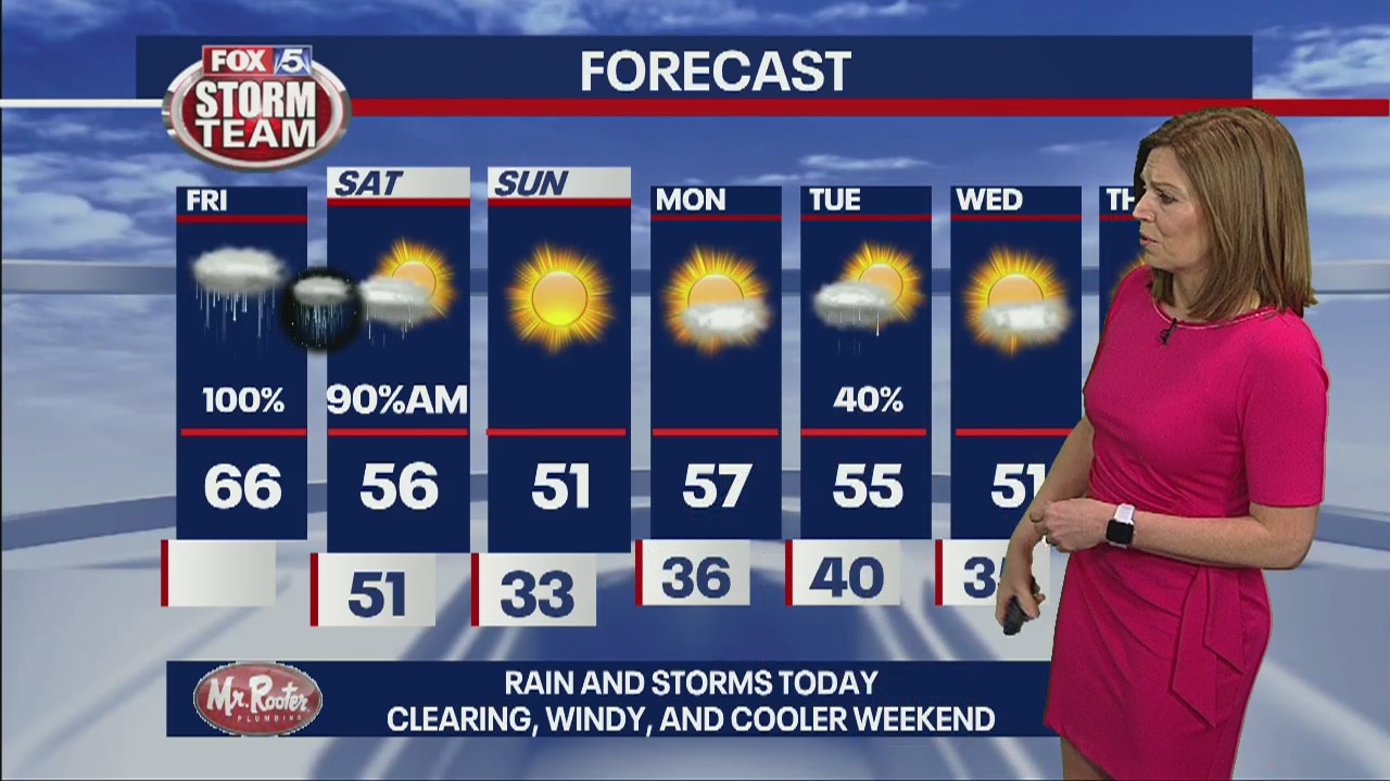 Friday forecast