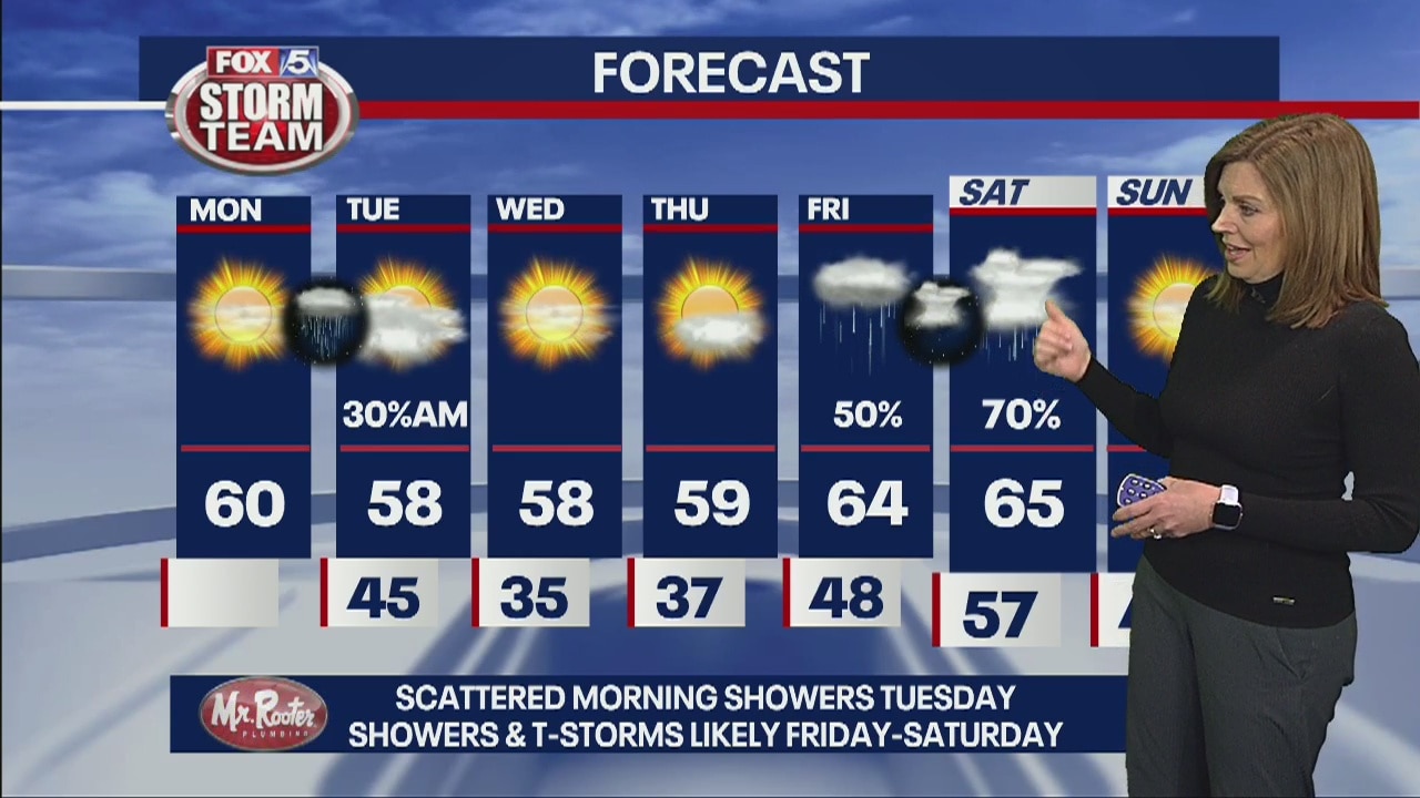 Monday forecast